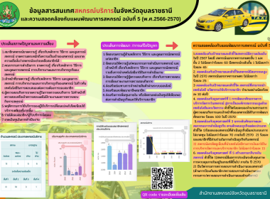 อินโฟกราฟฟิกแผนพัฒนาสหกรณ์ พารามิเตอร์รูปภาพ 14