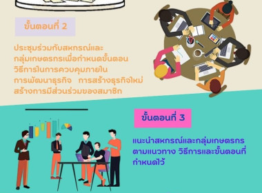 Infographic ของหน่วยงาน พารามิเตอร์รูปภาพ 1