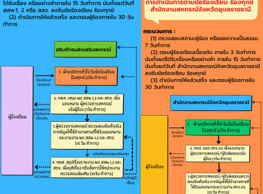 Infographic ของหน่วยงาน พารามิเตอร์รูปภาพ 7