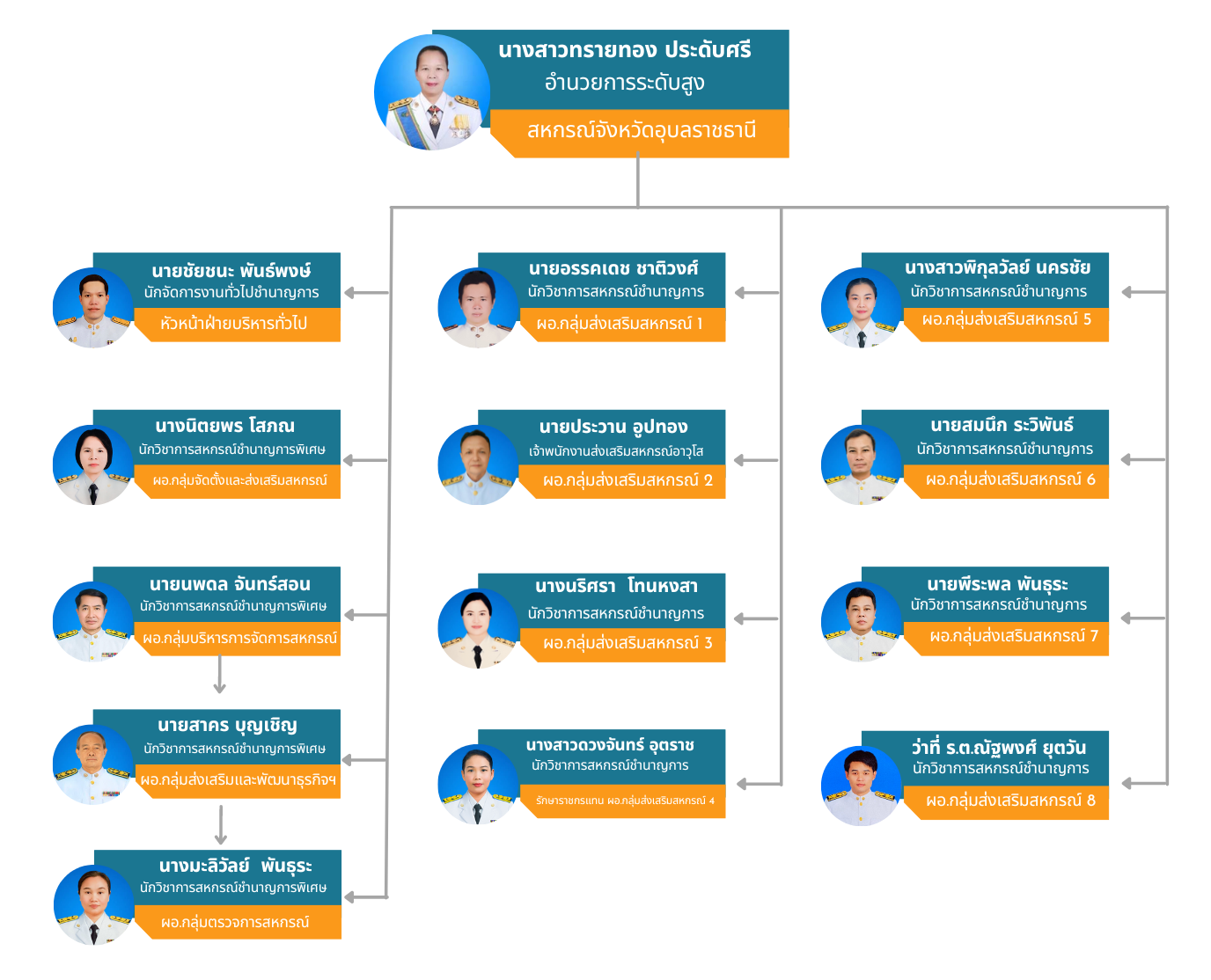 structure 67